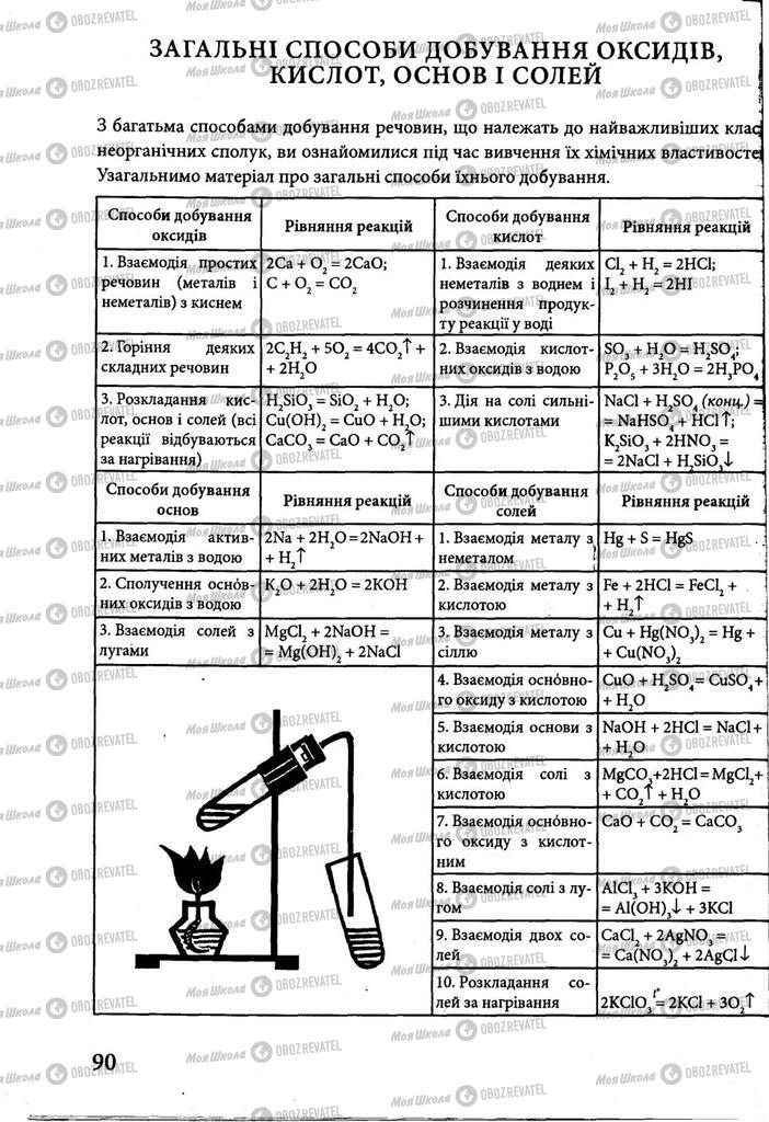 Підручники Хімія 8 клас сторінка 90