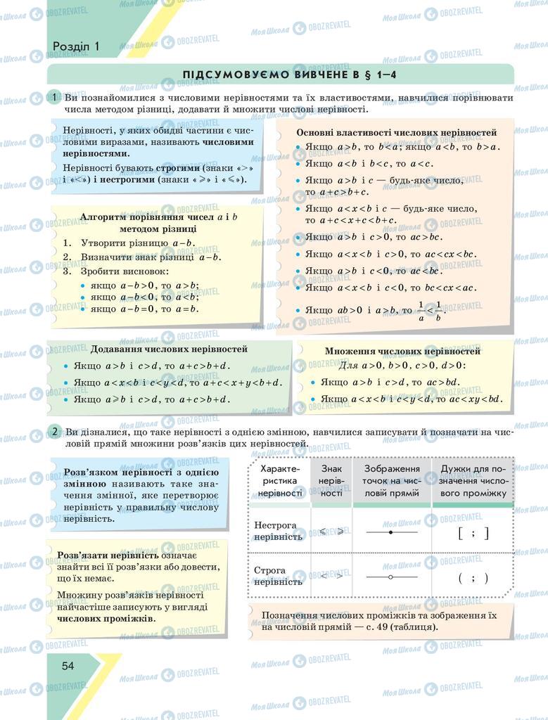 Підручники Алгебра 9 клас сторінка 54