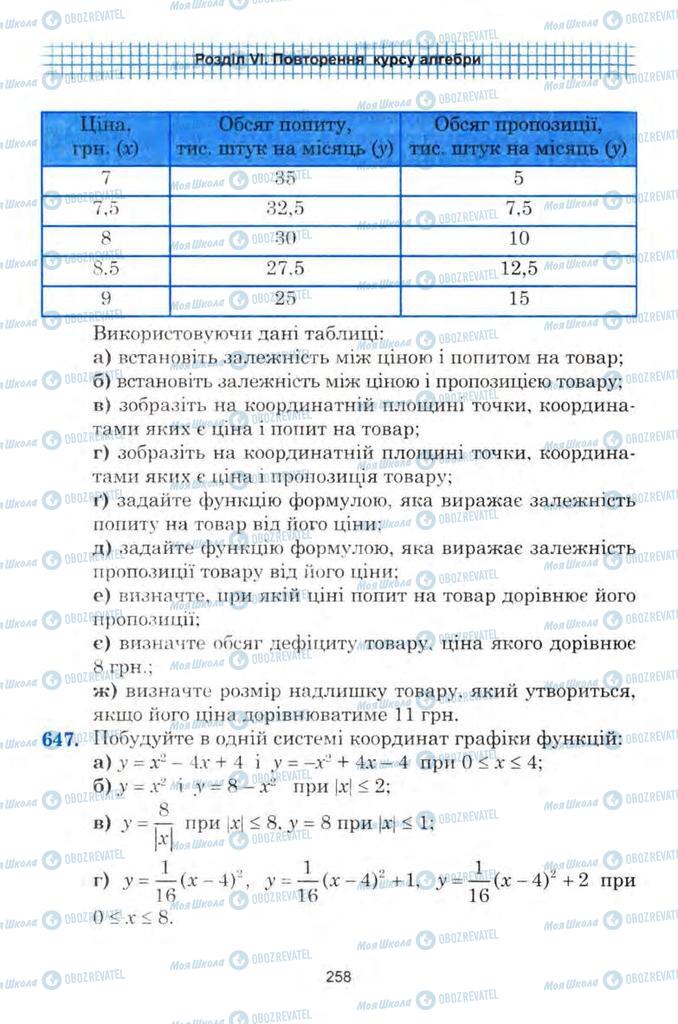 Підручники Алгебра 9 клас сторінка 258