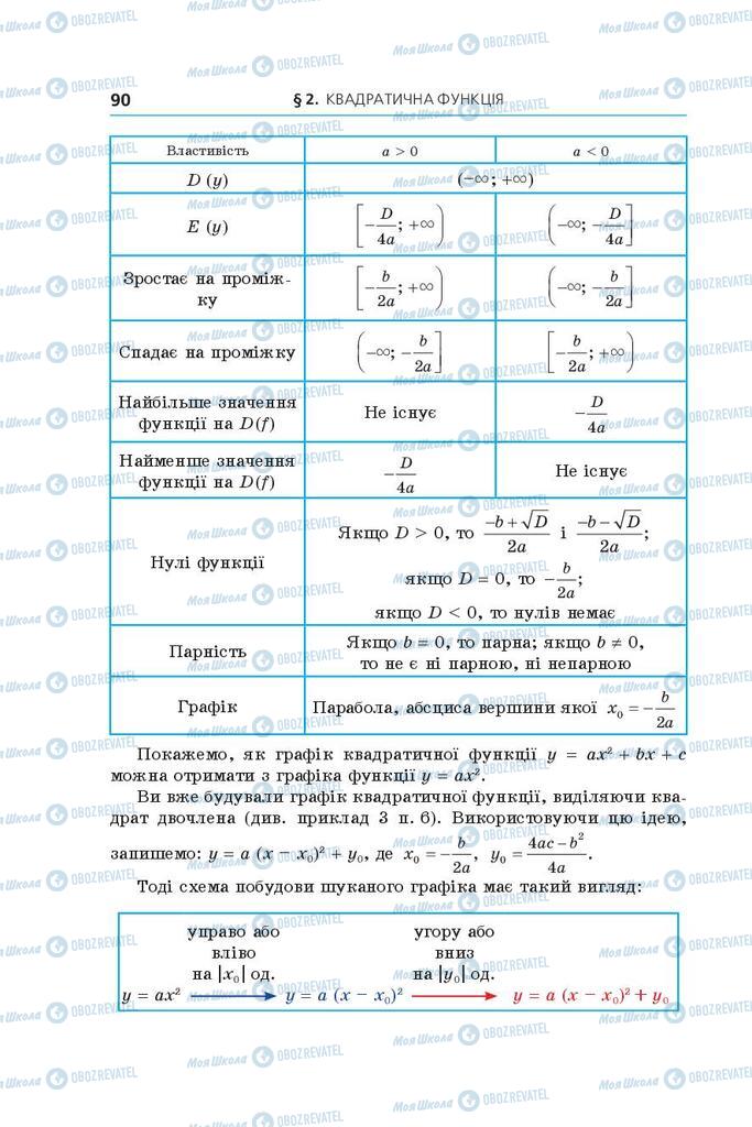 Підручники Алгебра 9 клас сторінка 90