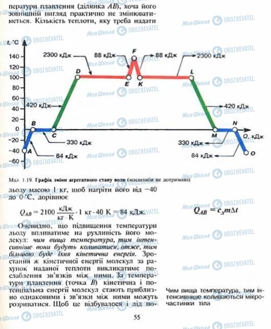 Підручники Фізика 8 клас сторінка 55