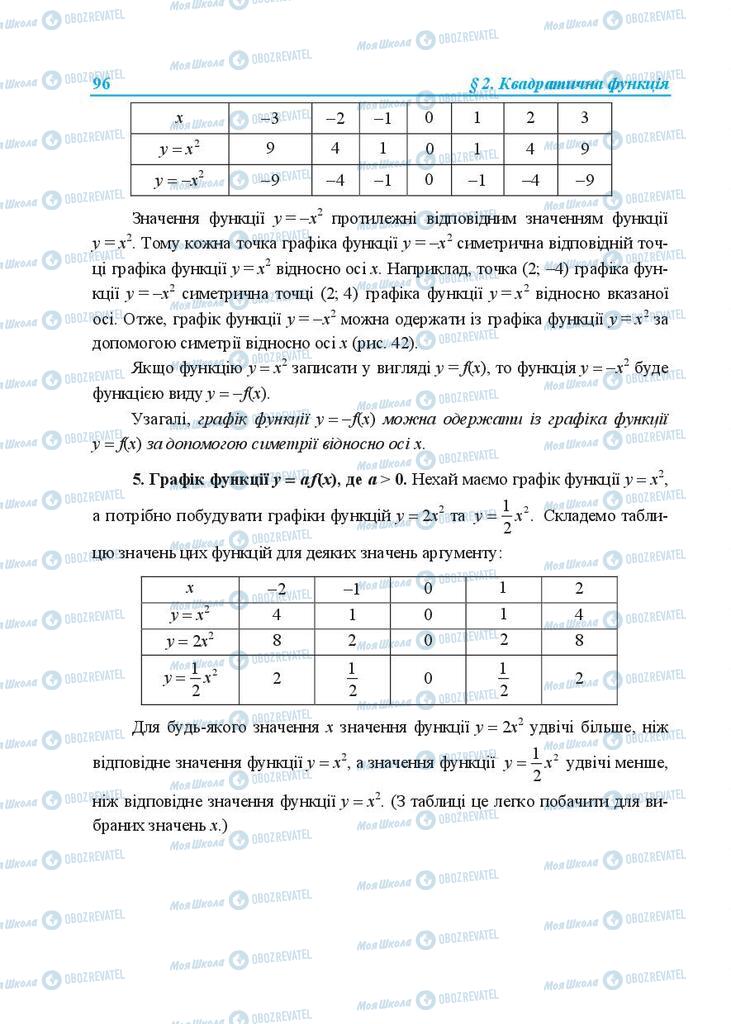 Підручники Алгебра 9 клас сторінка 96