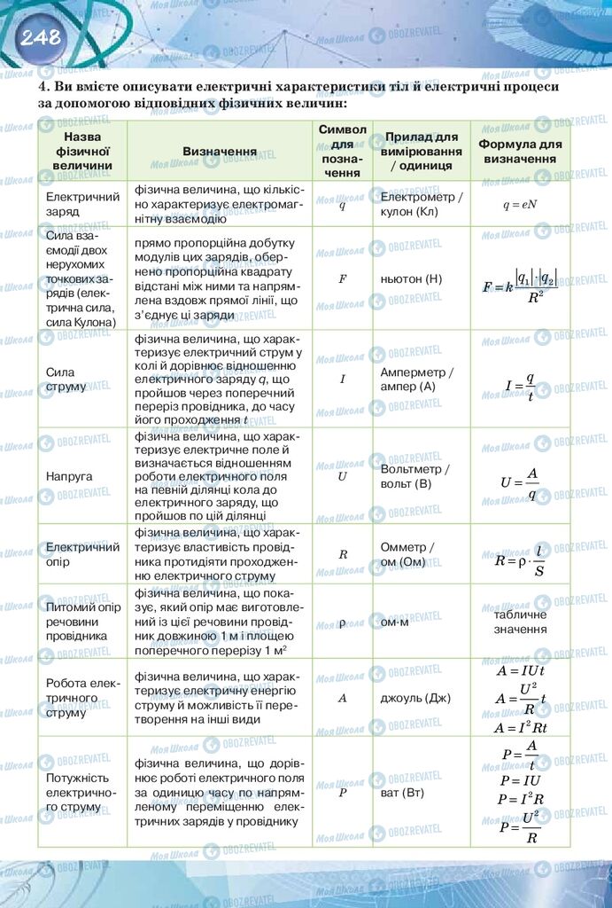 Учебники Физика 8 класс страница 248