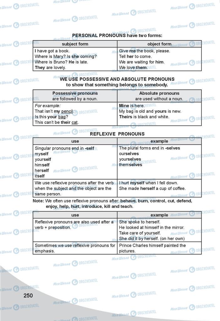 Підручники Англійська мова 9 клас сторінка 250
