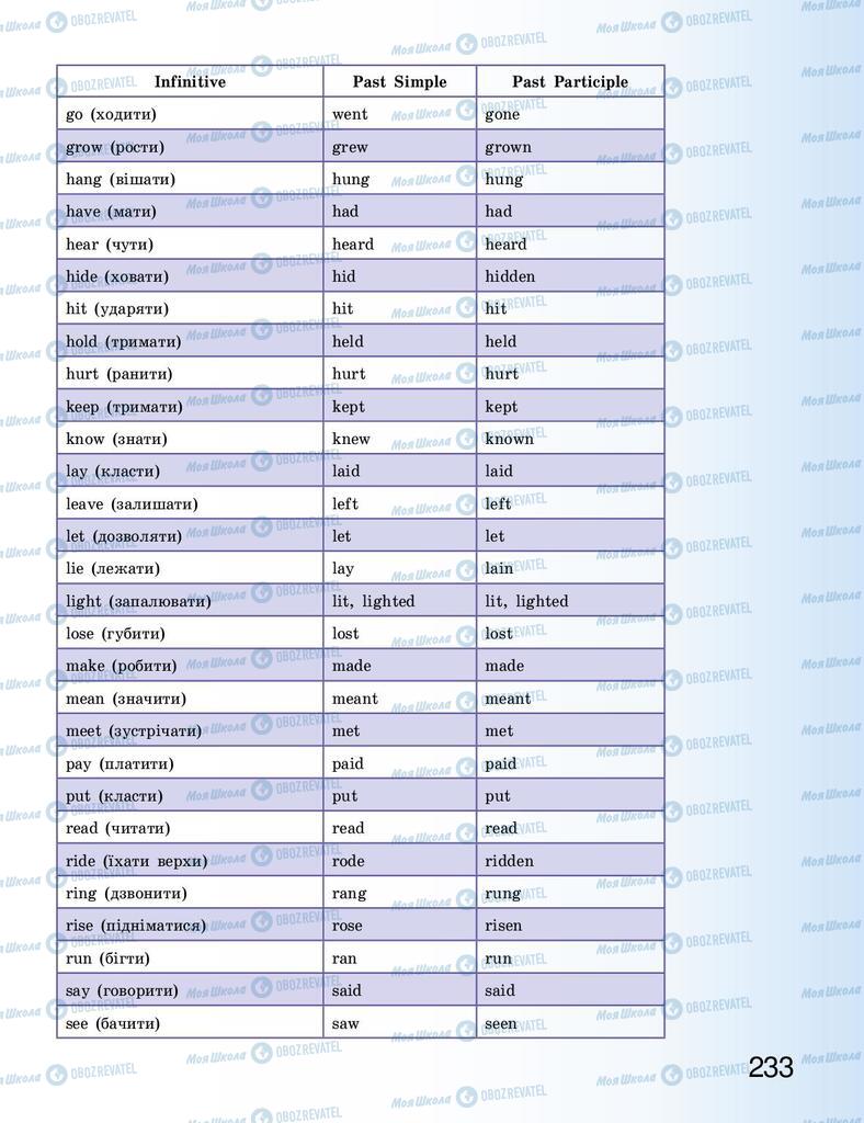 Підручники Англійська мова 9 клас сторінка 233