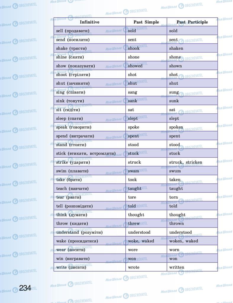 Підручники Англійська мова 9 клас сторінка 234