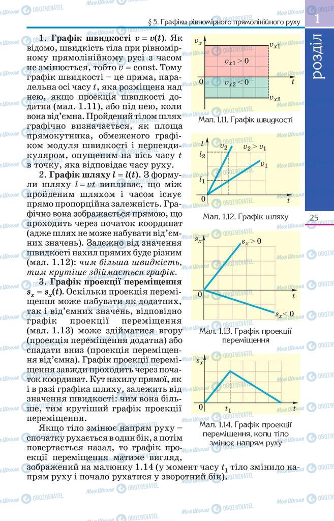 Учебники Физика 10 класс страница 25