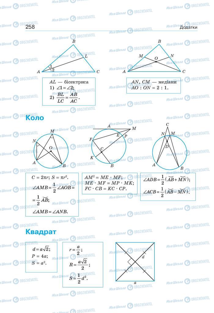 Підручники Геометрія 9 клас сторінка 258