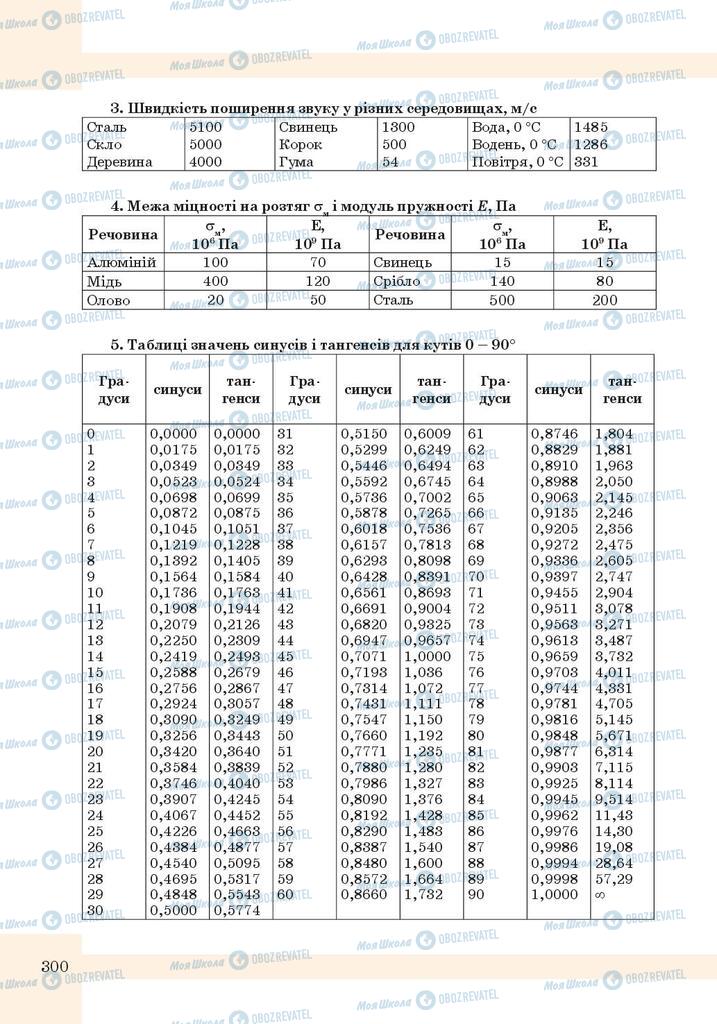 Підручники Фізика 10 клас сторінка  300