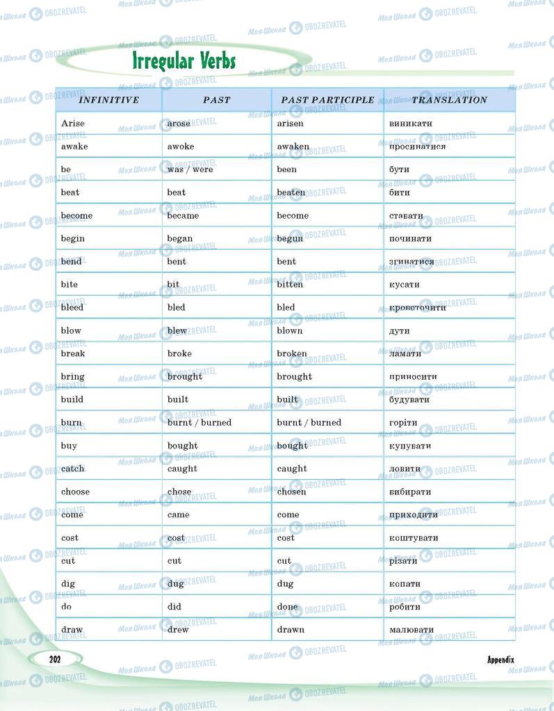 Підручники Англійська мова 9 клас сторінка 202