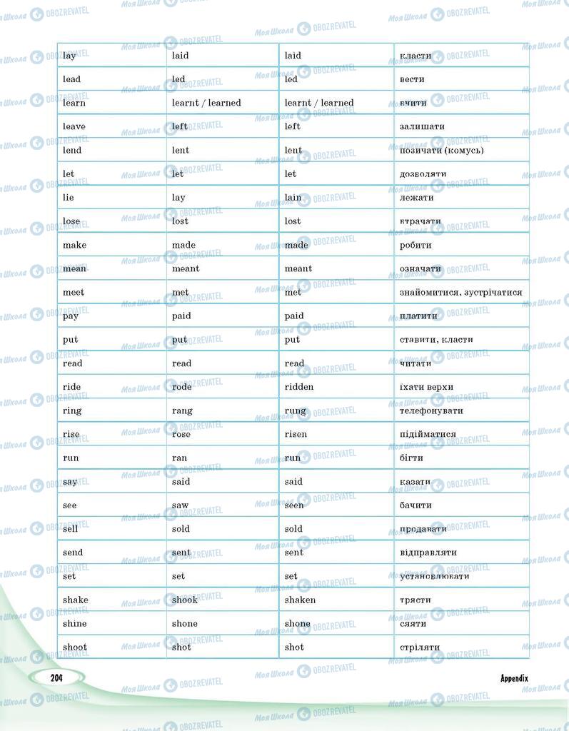 Підручники Англійська мова 9 клас сторінка 204