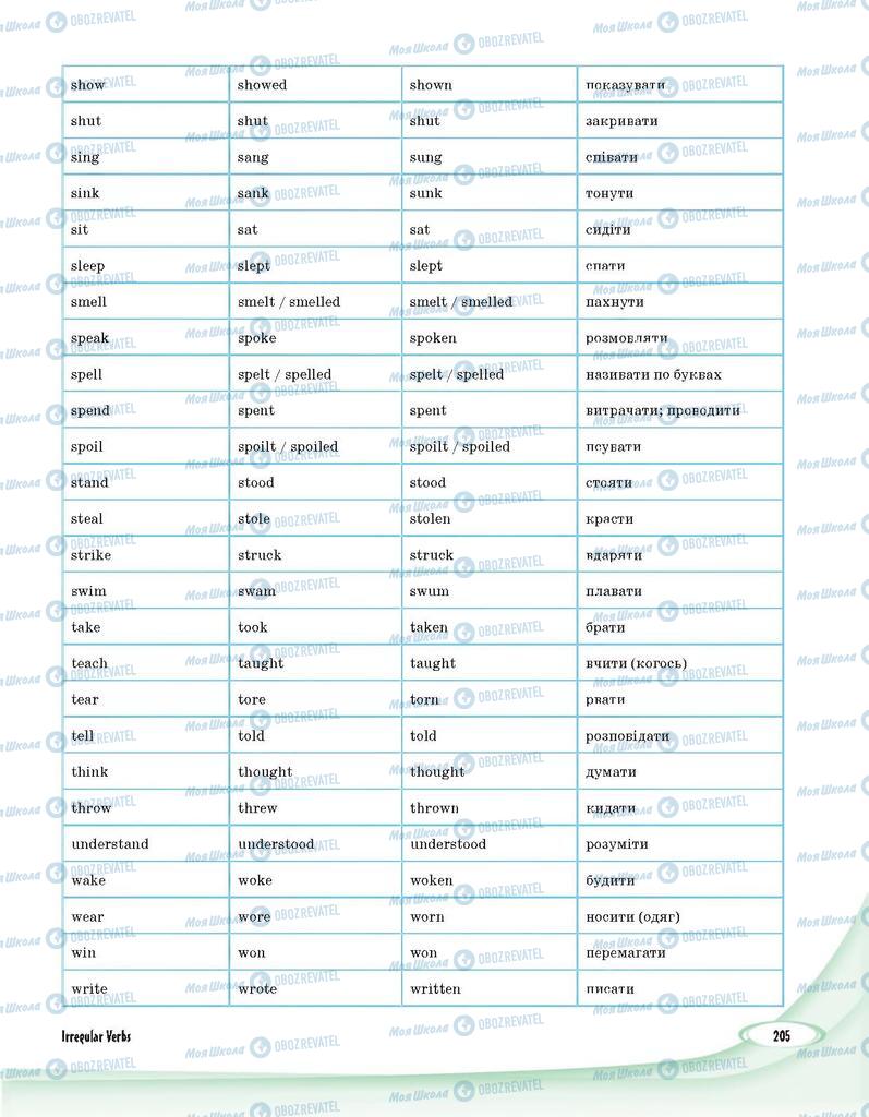 Підручники Англійська мова 9 клас сторінка 205