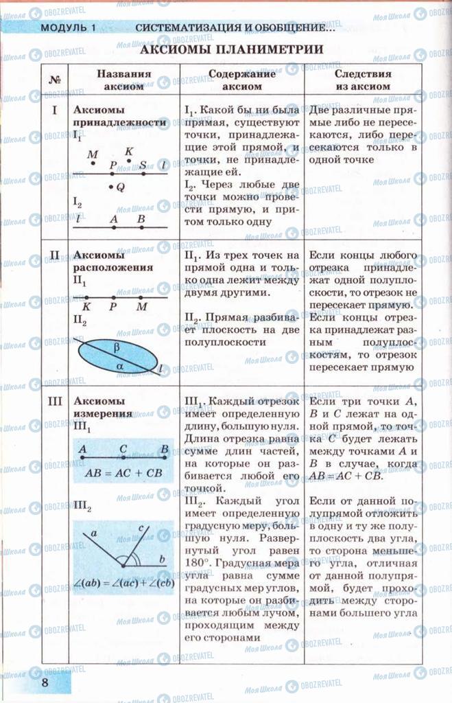 Підручники Геометрія 10 клас сторінка 8
