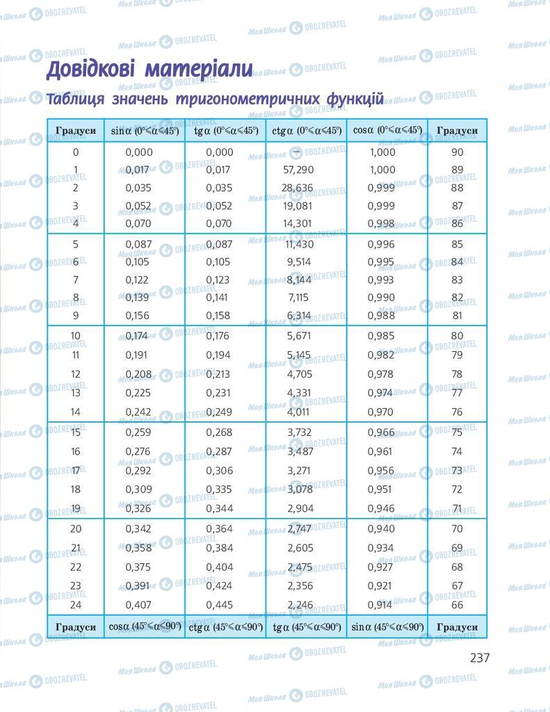 Підручники Геометрія 9 клас сторінка 237