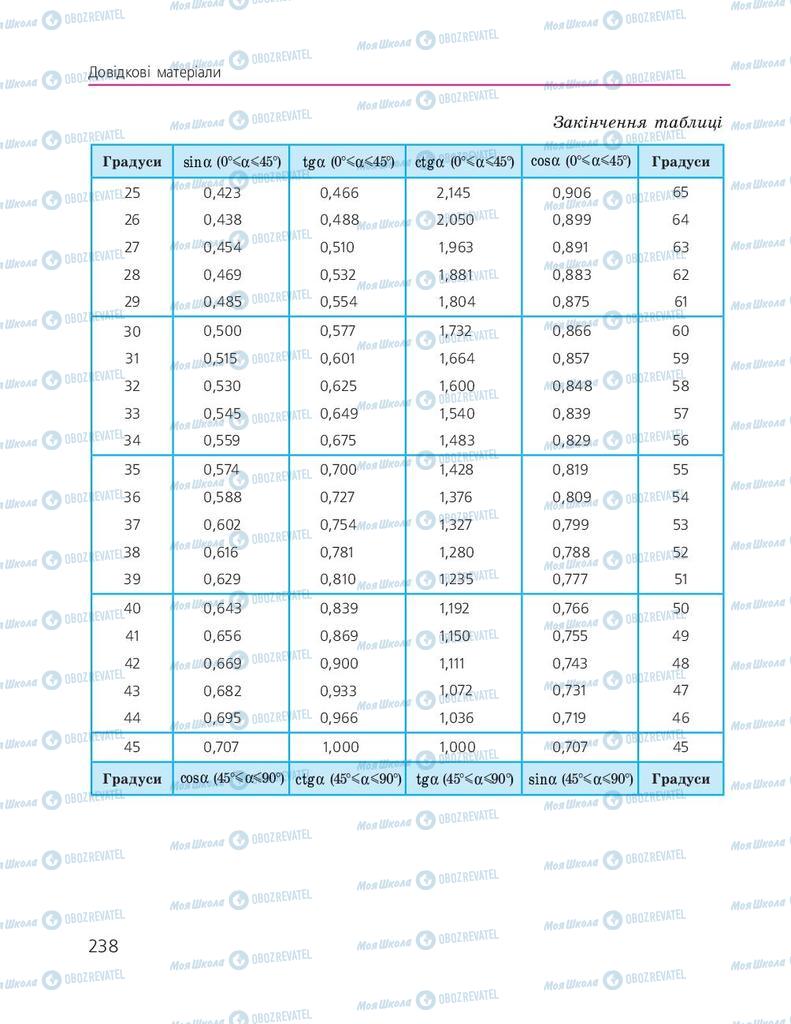 Підручники Геометрія 9 клас сторінка 238