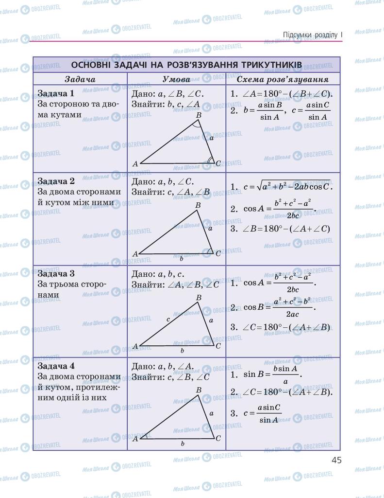 Підручники Геометрія 9 клас сторінка 45