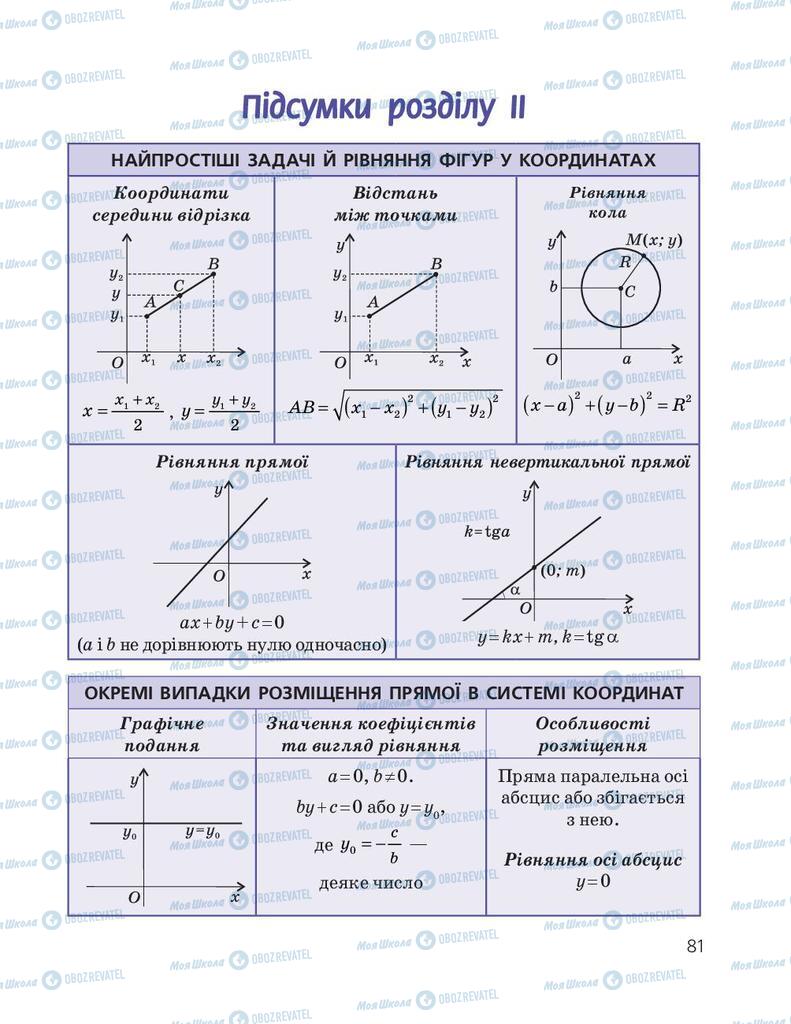 Підручники Геометрія 9 клас сторінка 81