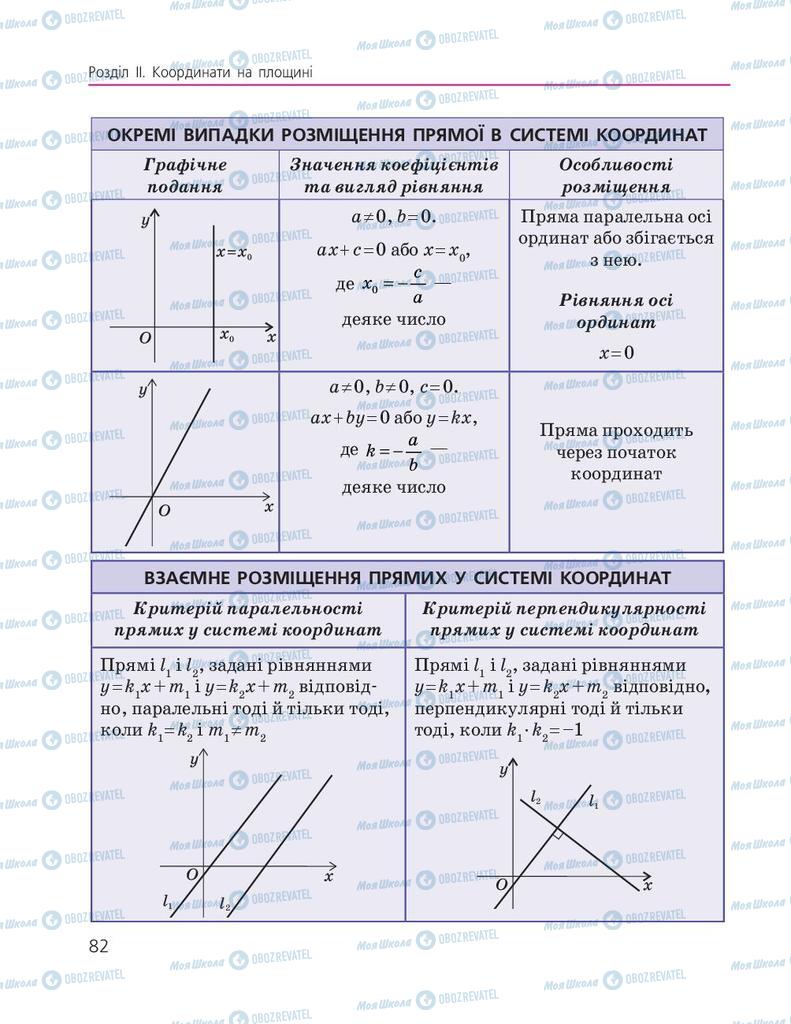 Учебники Геометрия 9 класс страница 82