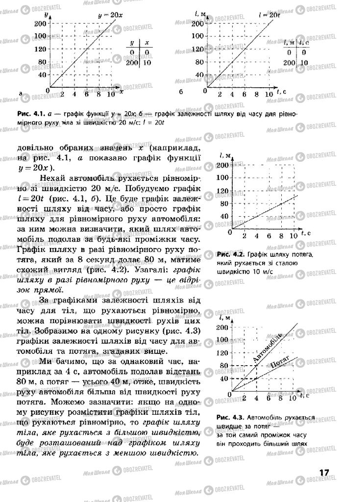 Підручники Фізика 8 клас сторінка 17