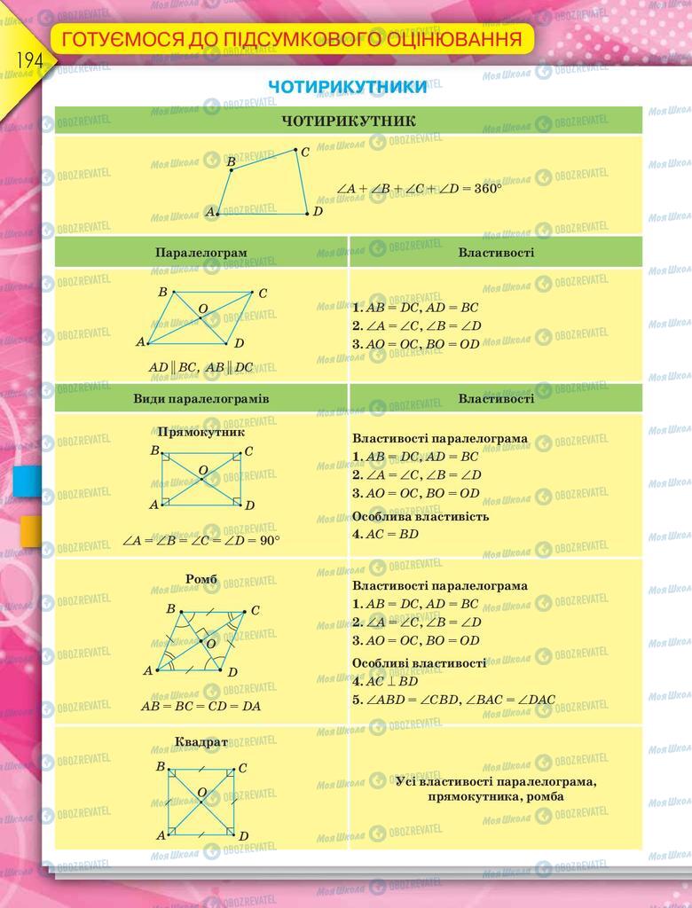 Підручники Геометрія 9 клас сторінка 194