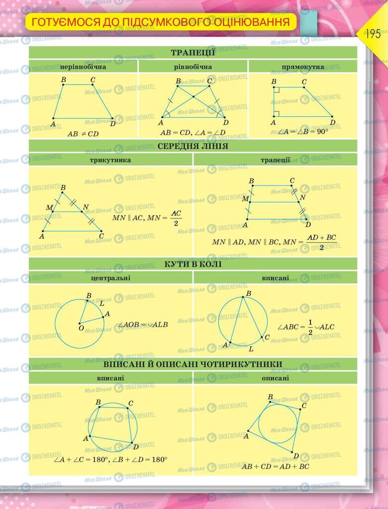 Підручники Геометрія 9 клас сторінка 195