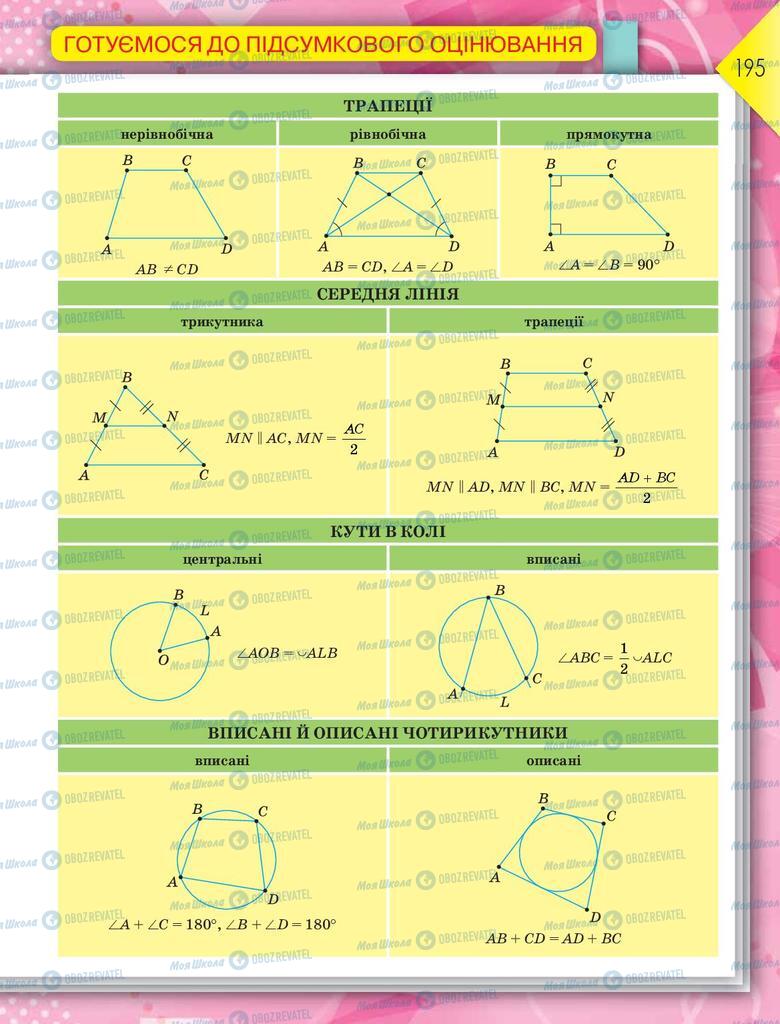 Учебники Геометрия 9 класс страница 195