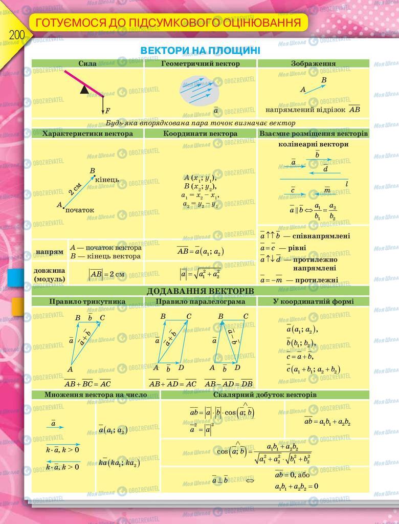Підручники Геометрія 9 клас сторінка 200