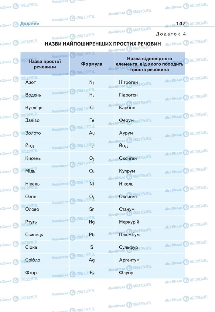 Підручники Хімія 9 клас сторінка 147