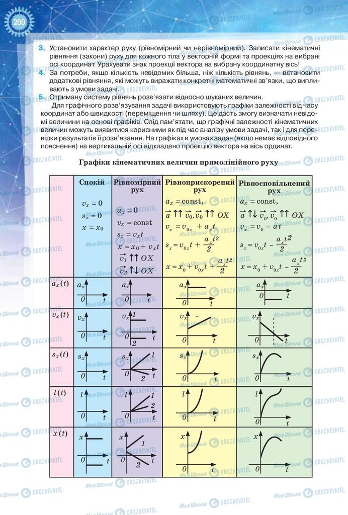 Підручники Фізика 9 клас сторінка 200