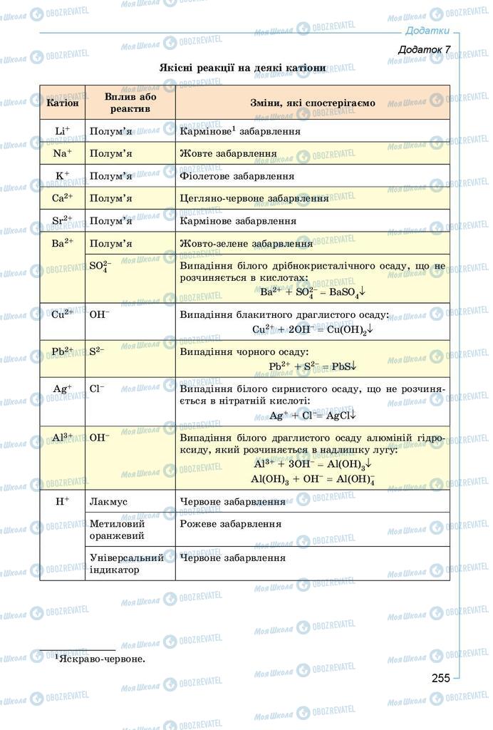 Підручники Хімія 9 клас сторінка 255