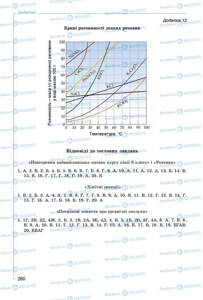 Підручники Хімія 9 клас сторінка 260