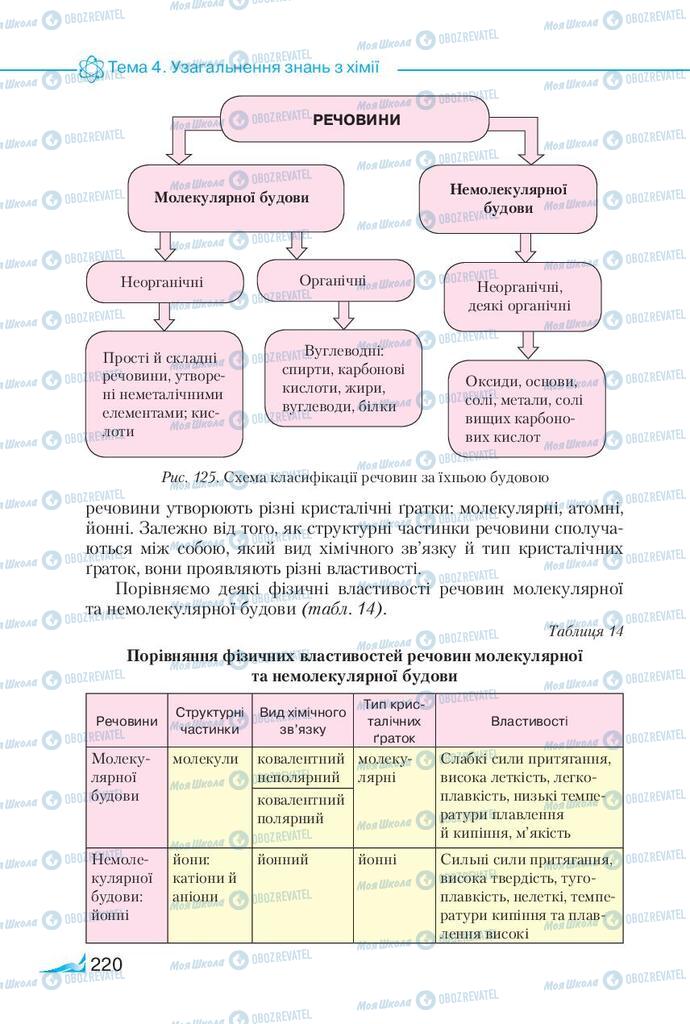 Учебники Химия 9 класс страница  220