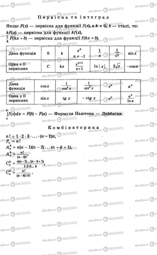 Підручники Алгебра 10 клас сторінка 246