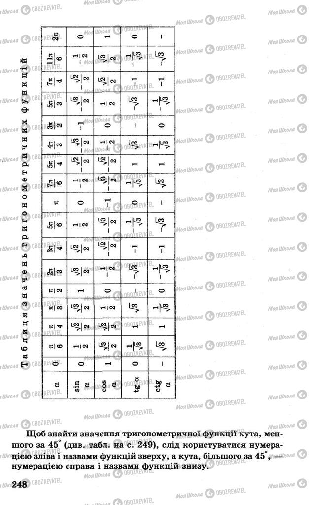 Учебники Алгебра 10 класс страница 248
