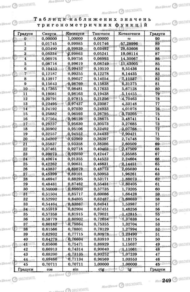 Учебники Алгебра 10 класс страница 249