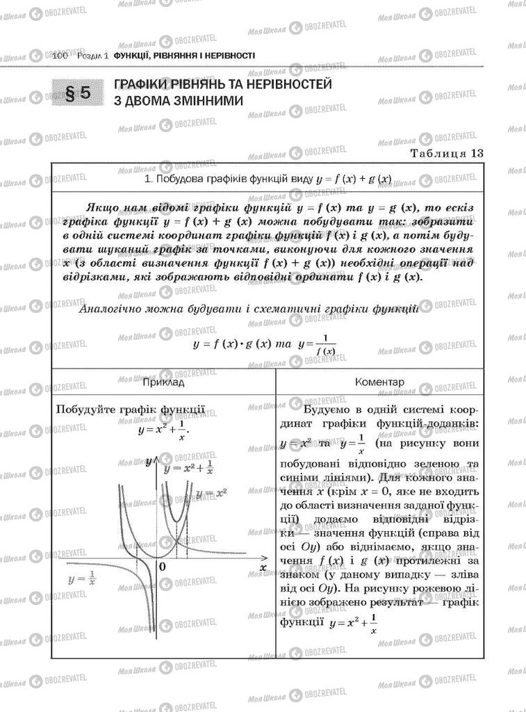 Учебники Алгебра 10 класс страница  100