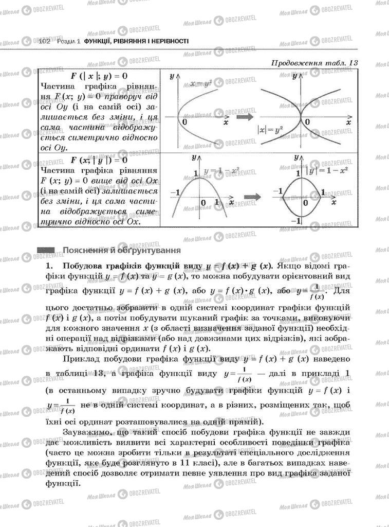 Підручники Алгебра 10 клас сторінка 102