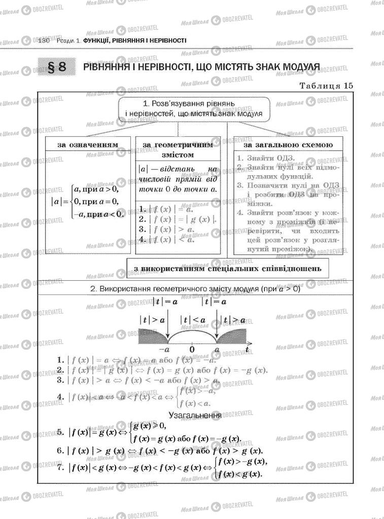 Підручники Алгебра 10 клас сторінка  130
