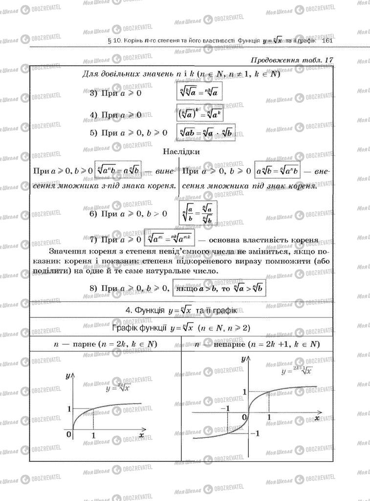 Учебники Алгебра 10 класс страница  161