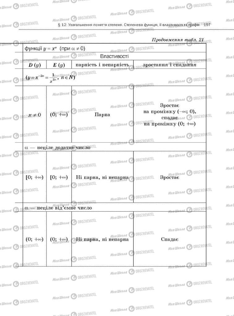 Підручники Алгебра 10 клас сторінка 197