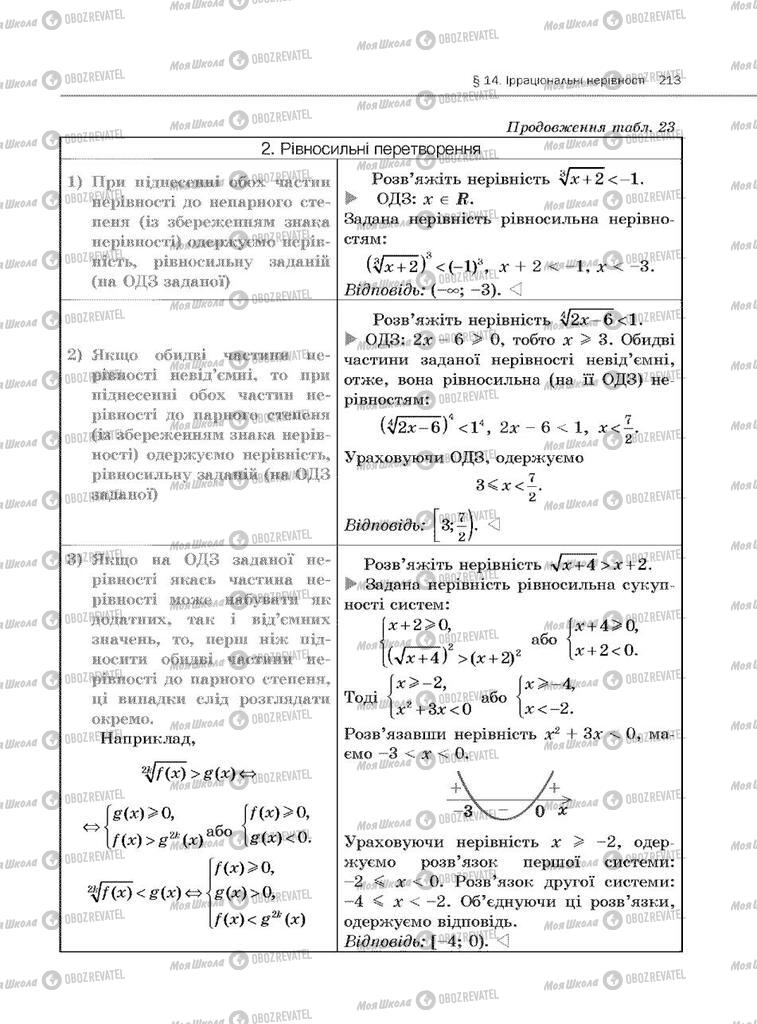 Підручники Алгебра 10 клас сторінка  213