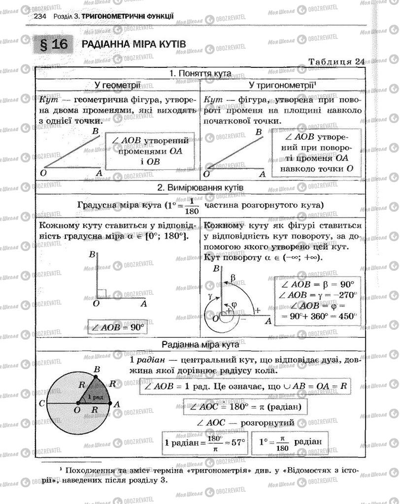 Підручники Алгебра 10 клас сторінка  234