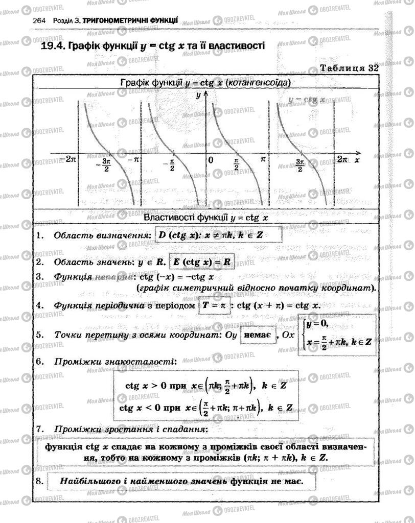 Учебники Алгебра 10 класс страница 264