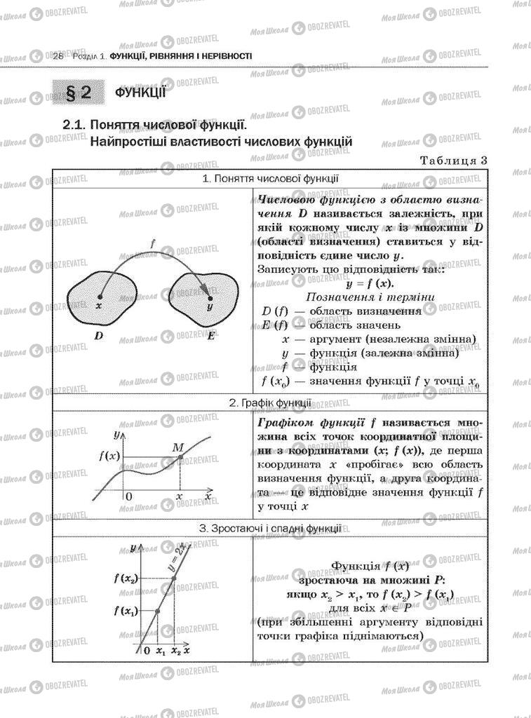 Учебники Алгебра 10 класс страница 28