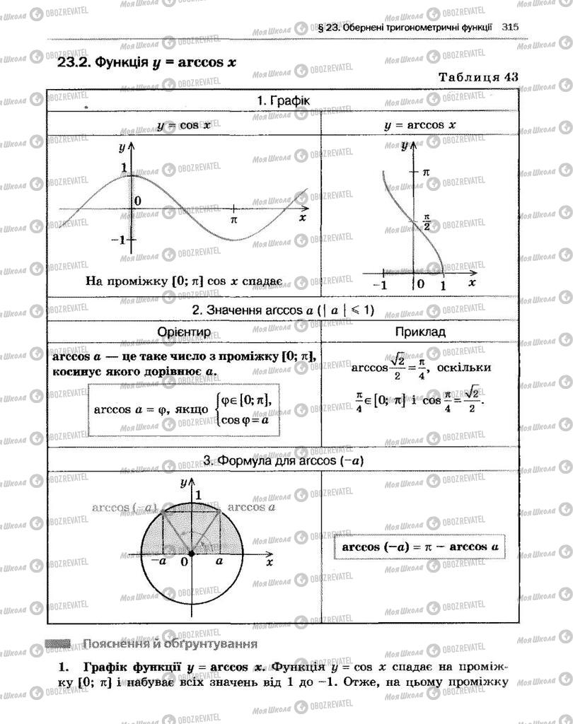 Підручники Алгебра 10 клас сторінка 315