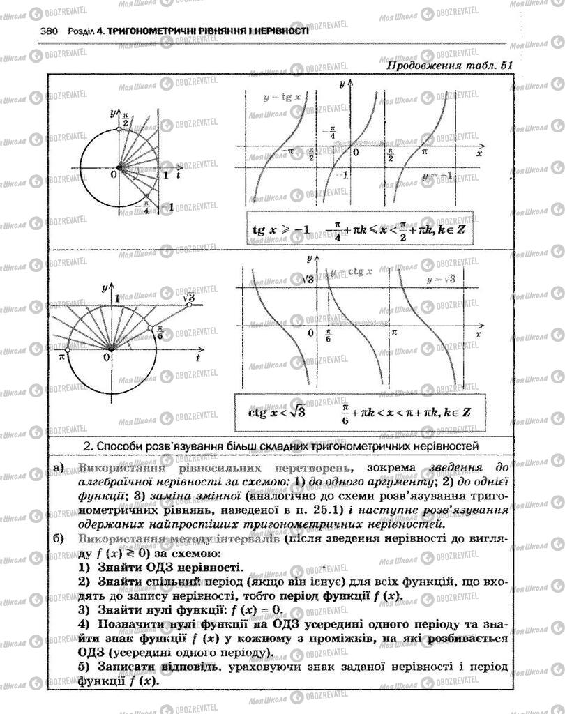 Учебники Алгебра 10 класс страница  380