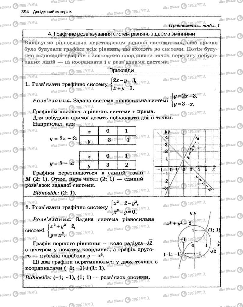 Учебники Алгебра 10 класс страница 394