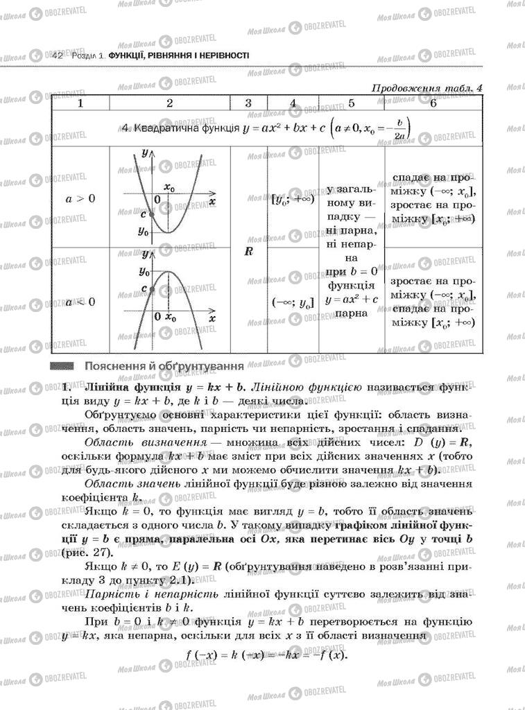 Підручники Алгебра 10 клас сторінка 42