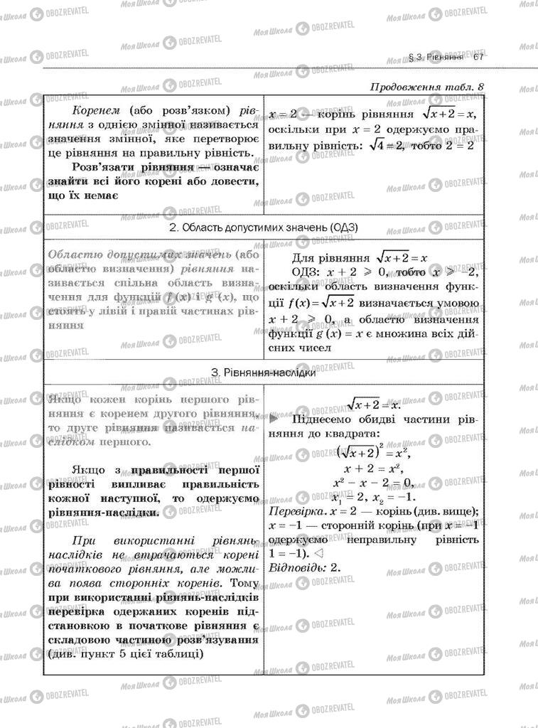 Підручники Алгебра 10 клас сторінка  67