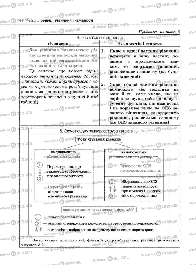 Підручники Алгебра 10 клас сторінка 68